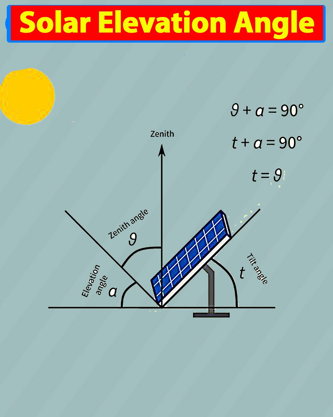 Wk - Solar Elevation Angle | Facebook