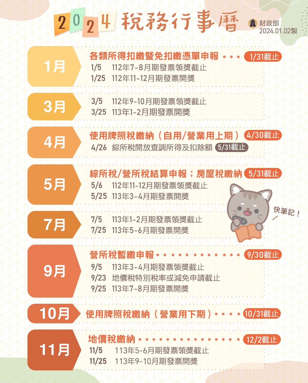 財政部 - 🪧#𝟮𝟬𝟮𝟰稅務行事曆！ 翻開行事曆，迎接嶄新的一年 財政部社群會繼續扮演各位的小秘書... | Facebook