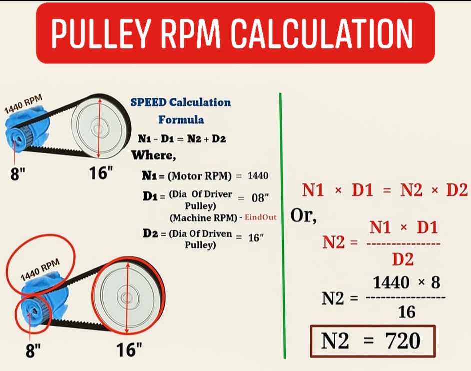 女电工小洛 - Pulley RPM Calculation | Facebook
