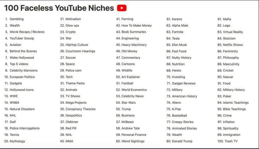 Creator - Here’s 101 Faceless YouTube Niches 🤫 Which one are you going ...