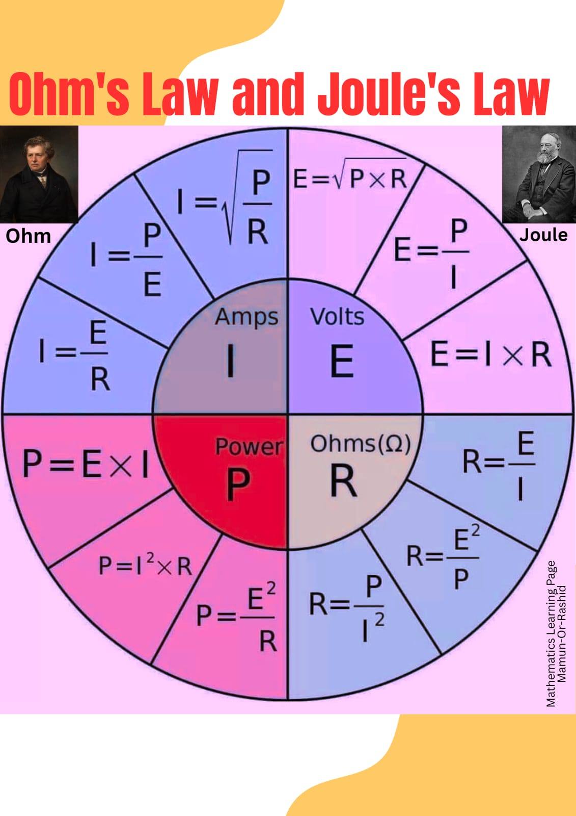 Ohm's law and Joule's law #fblifestyle - Mathematics Learning | Facebook