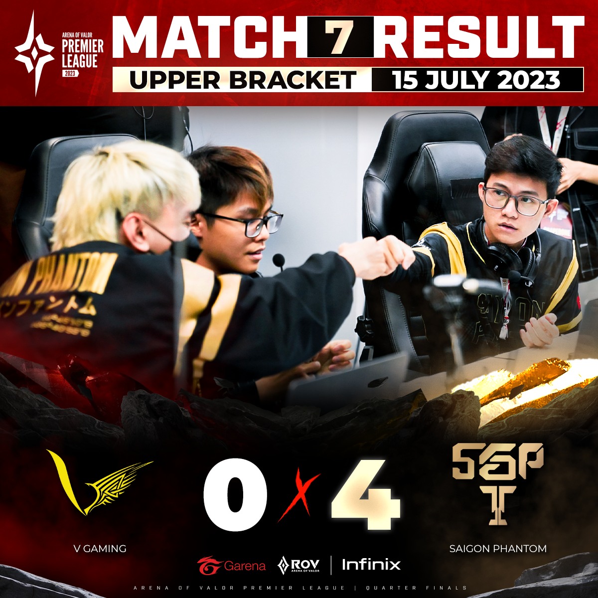 SGP ผ่านเข้ารอบ 4... - Garena RoV Tournament | Facebook