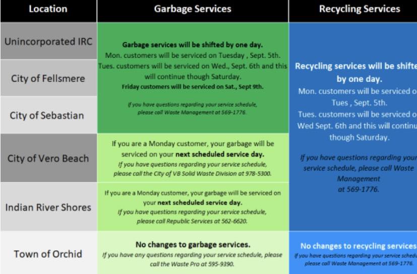‼️Plan Ahead‼️ IRC Main Landfill &... - Indian River County