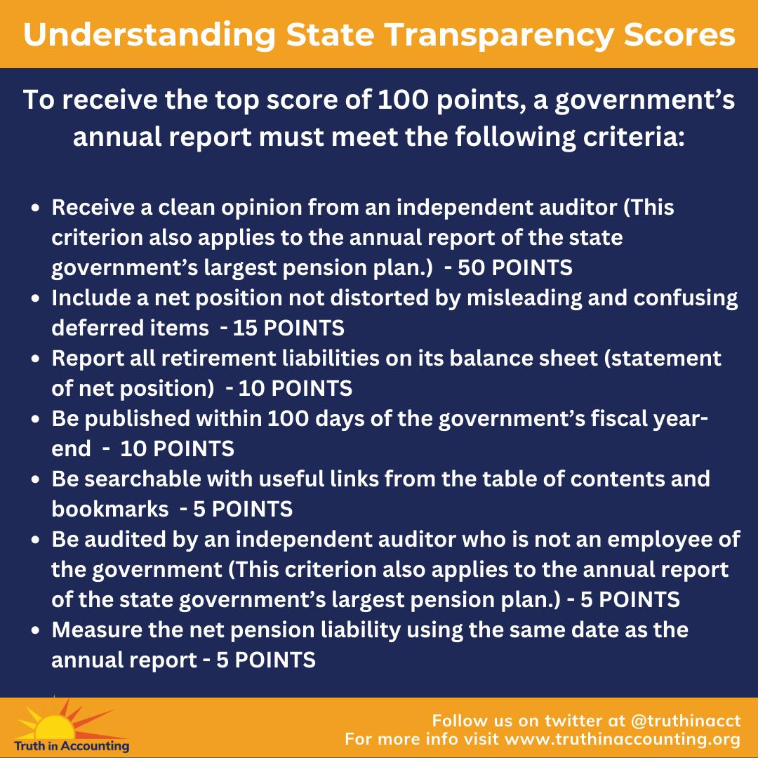 Here is a look at our scoring system... - Truth in Accounting