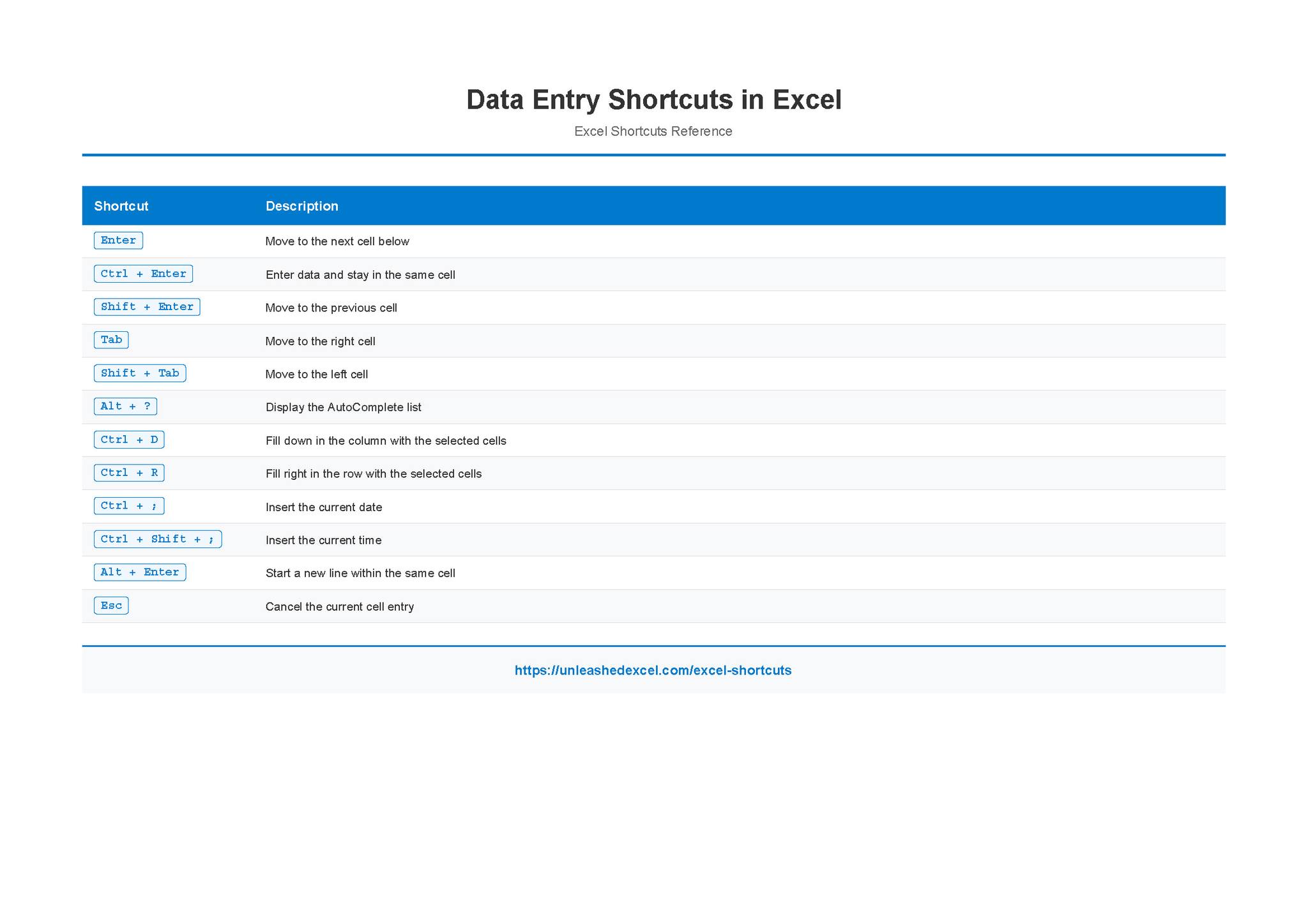 Excel - Data Entry Shortcuts in Excel Learn more in depth each of the ...
