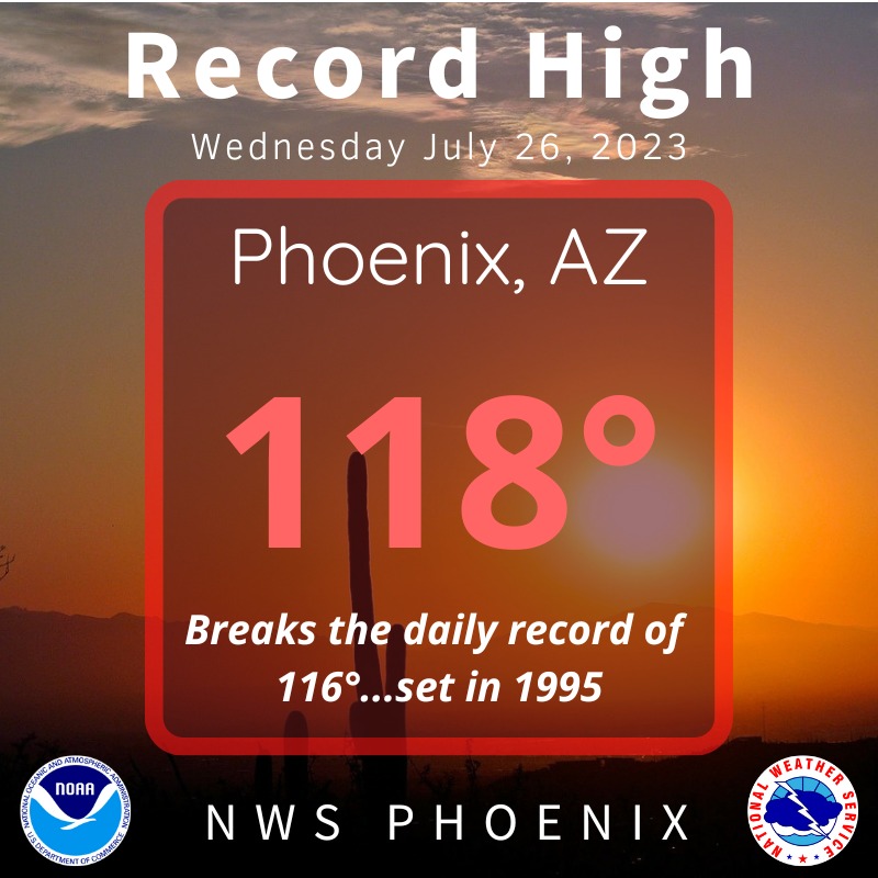 Phoenix hits record high of 118 degrees