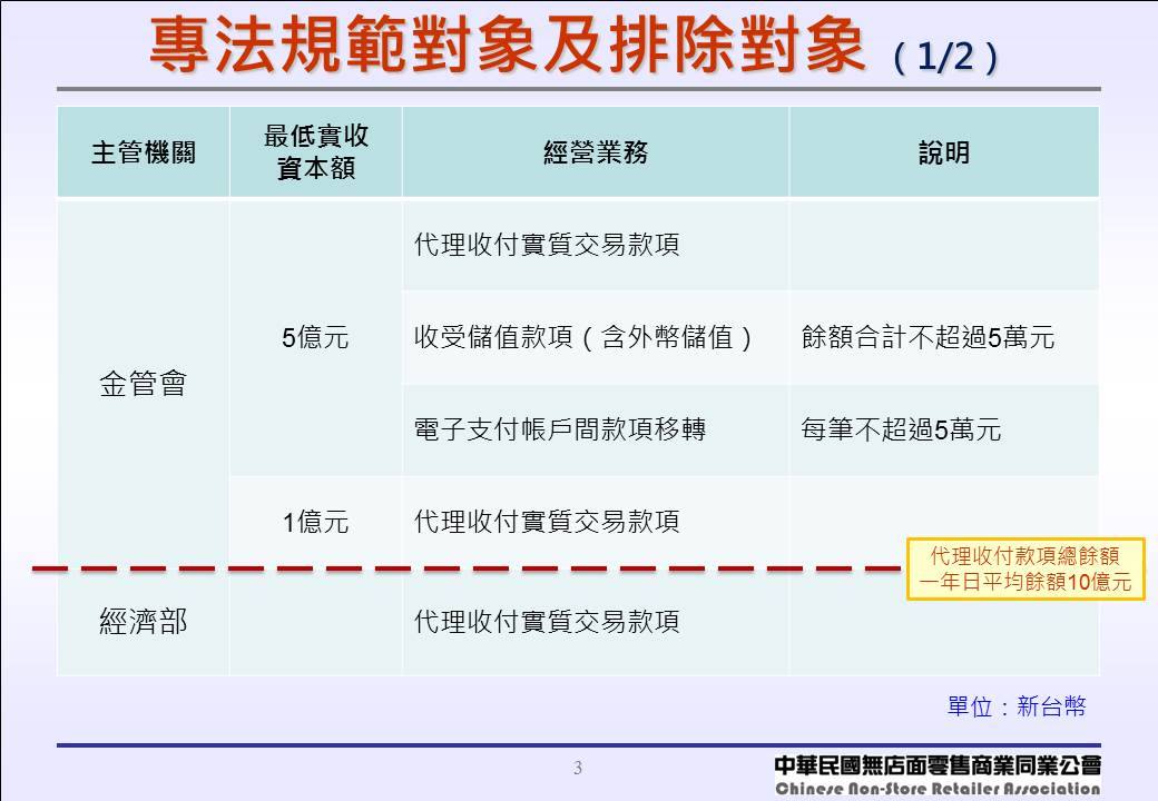 電支用戶 刷卡金額兩樣情 金融 稅務 工商時報