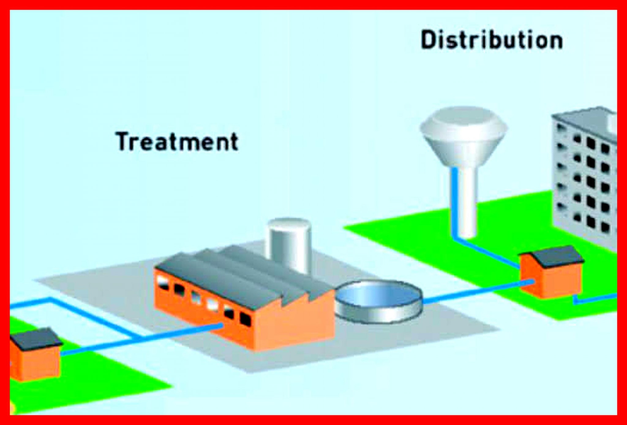 Build - The Two Stages of Your Water Supply: Treatment & Distribution 🏙 ...
