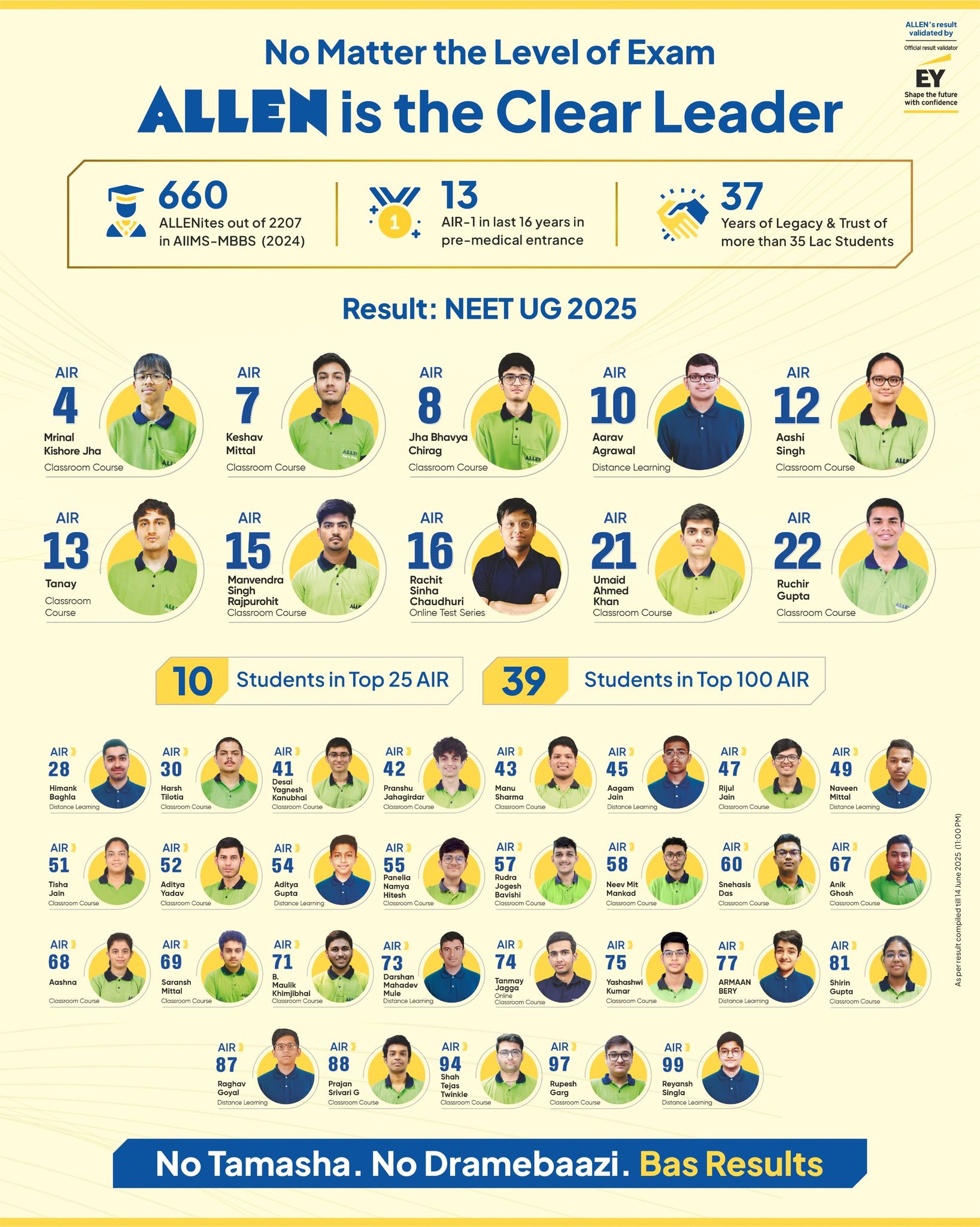 ALLEN - ⭐️ ALLEN has once again proven its legacy in NEET UG 2025 with ...