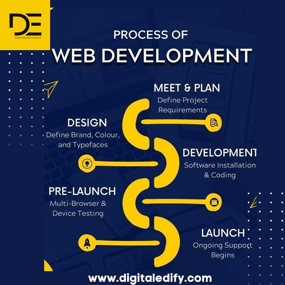 DIGITAL EDIFY | Gurugram