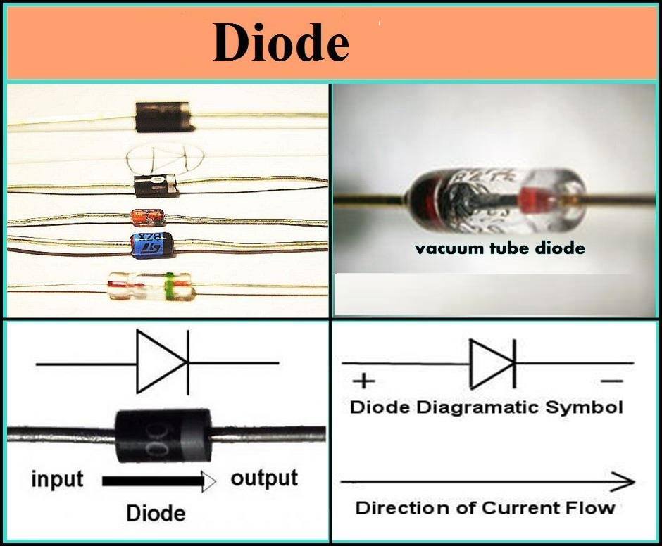 Electronics and Communication Engineering