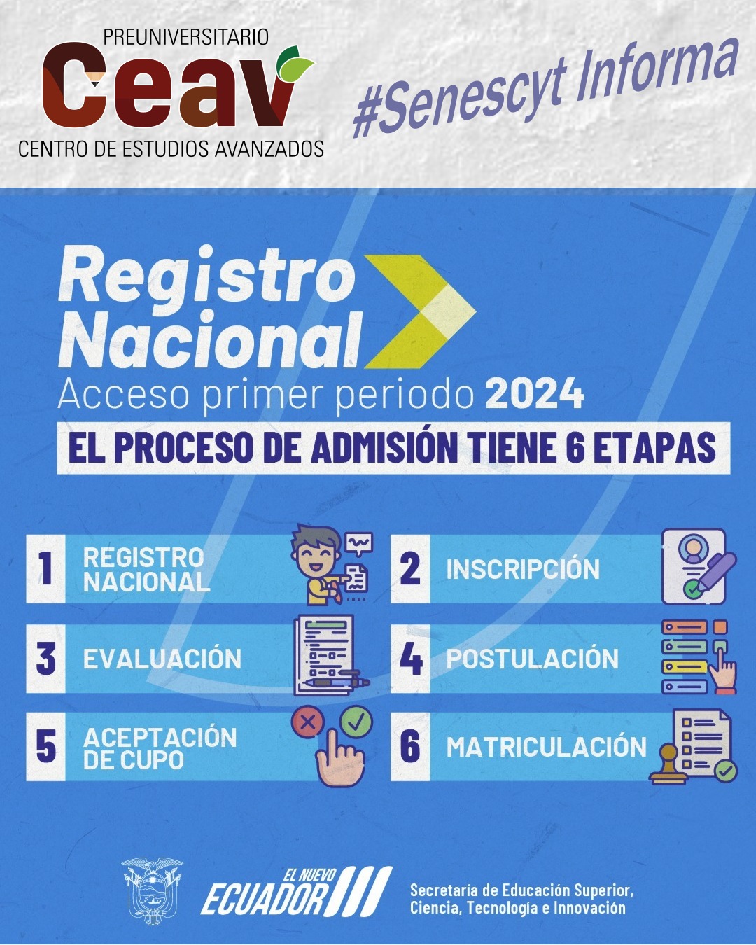 #SENESCYT INFORMA . 👉👉 Etapas del... - Preuniversitario CEAV | Facebook