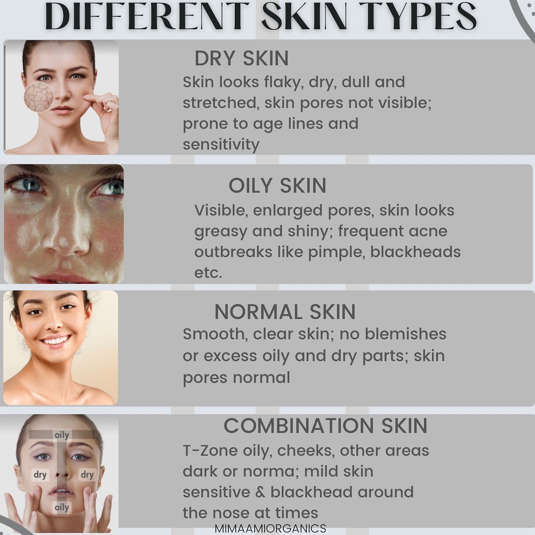 Mimaami Organics - Happy Monday!! ️ Let’s learn about the different ...