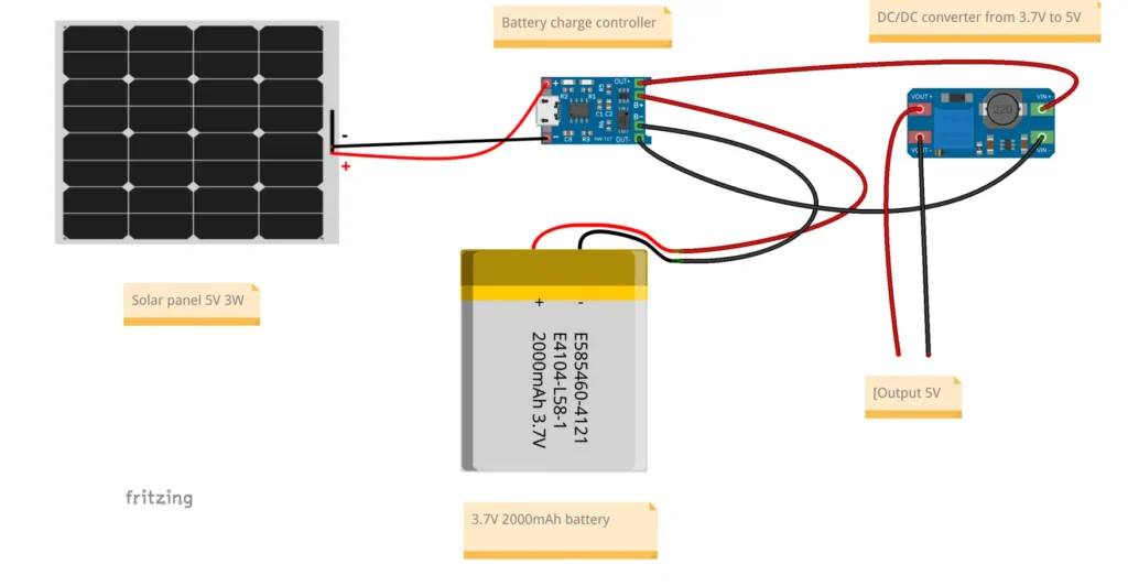 Arduino & ARM Ham Radio Projects