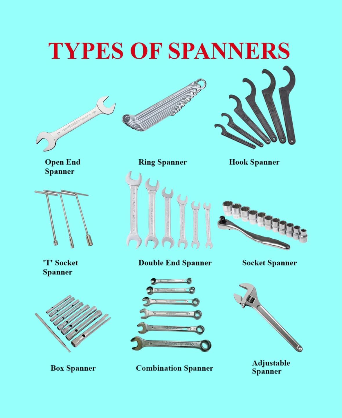 Engineering - ইঞ্জিনিয়ারিং টুলস
