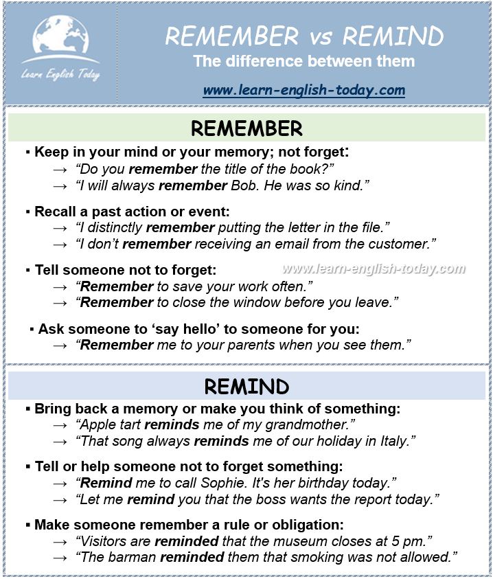 REMEMBER vs REMIND: The... - Learn English Today.com | Facebook