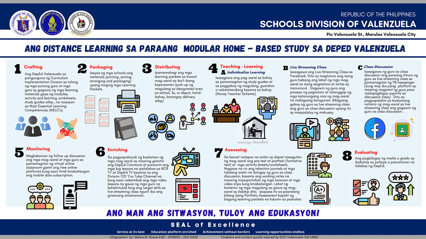 ANG DISTANCE LEARNING SA PARAANG MODULAR HOME - BASE STUDY SA ...