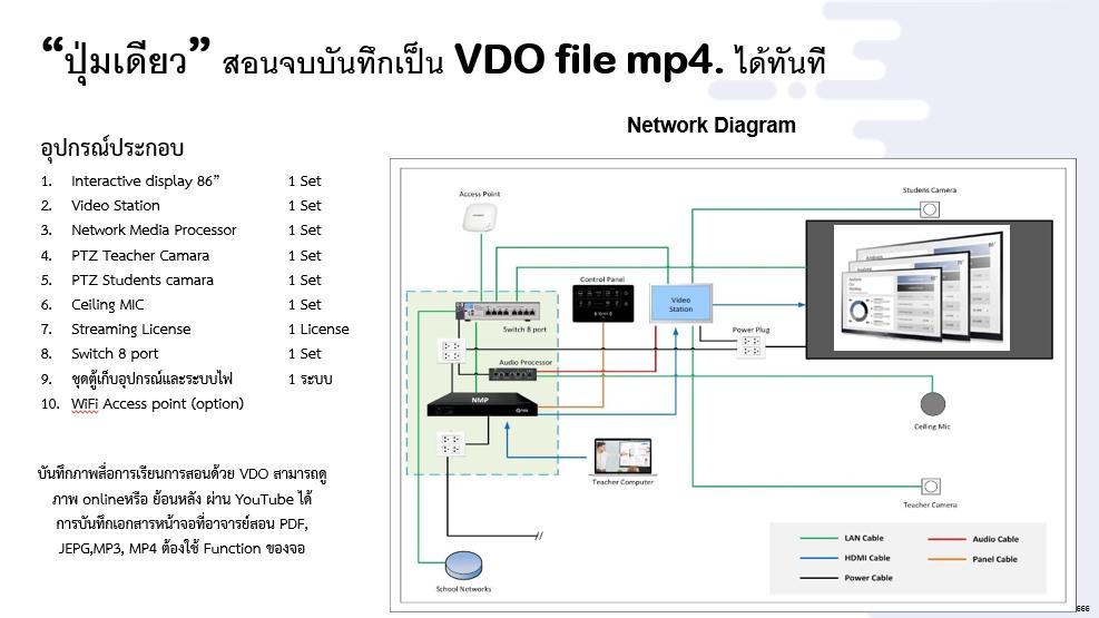 Nextsys Networks | Bangkok