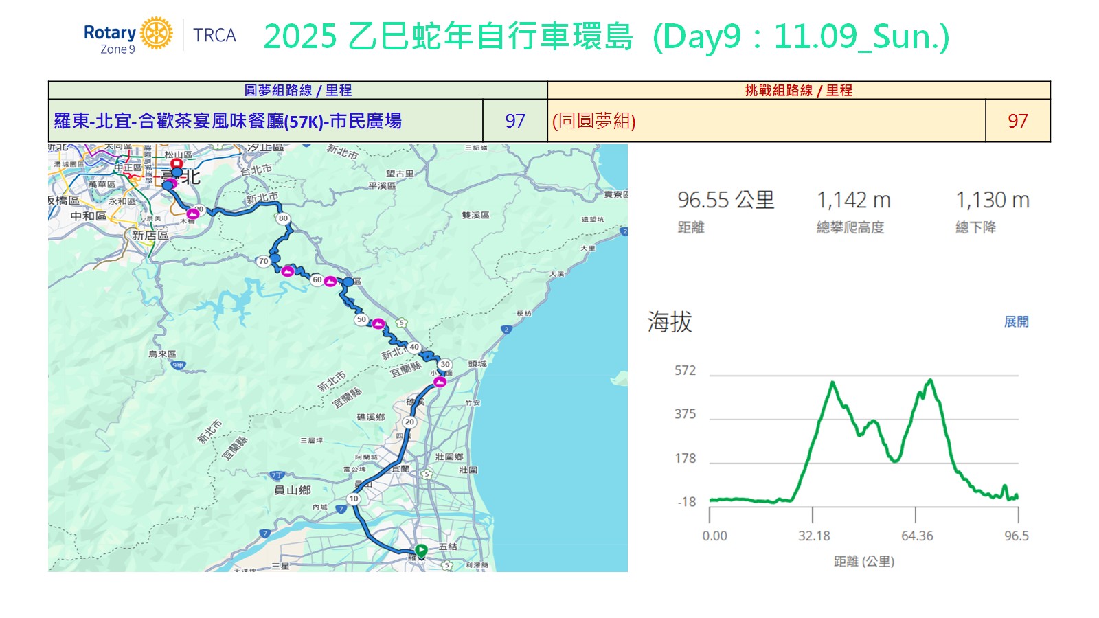 TRCA 台灣扶輪人自行車協會