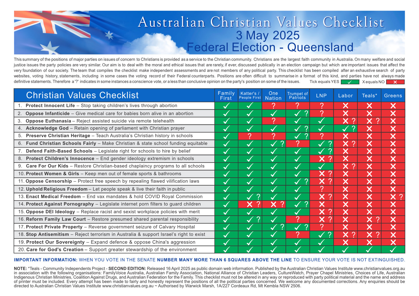 Australian Christian Values Institute | Unanderra NSW