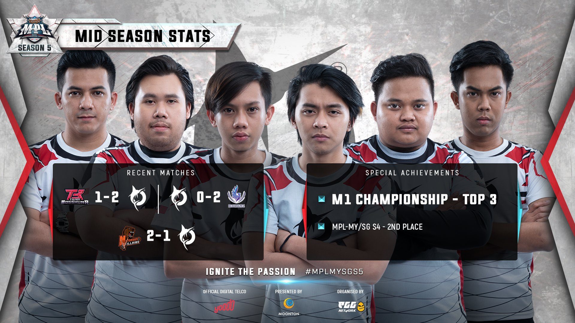 Malaysia S Fallen Giants Todak Mobile Legends Bang Bang Facebook