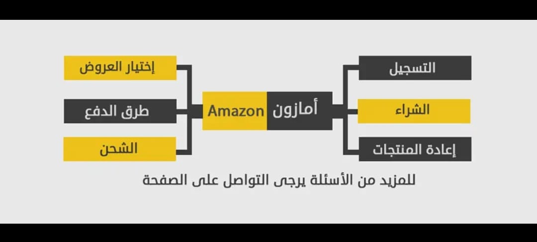 بطارية طوارئ للسيارة 12000 مل أمبير مع شاشة LCD وكشاف من Powerey بس ب12 ...