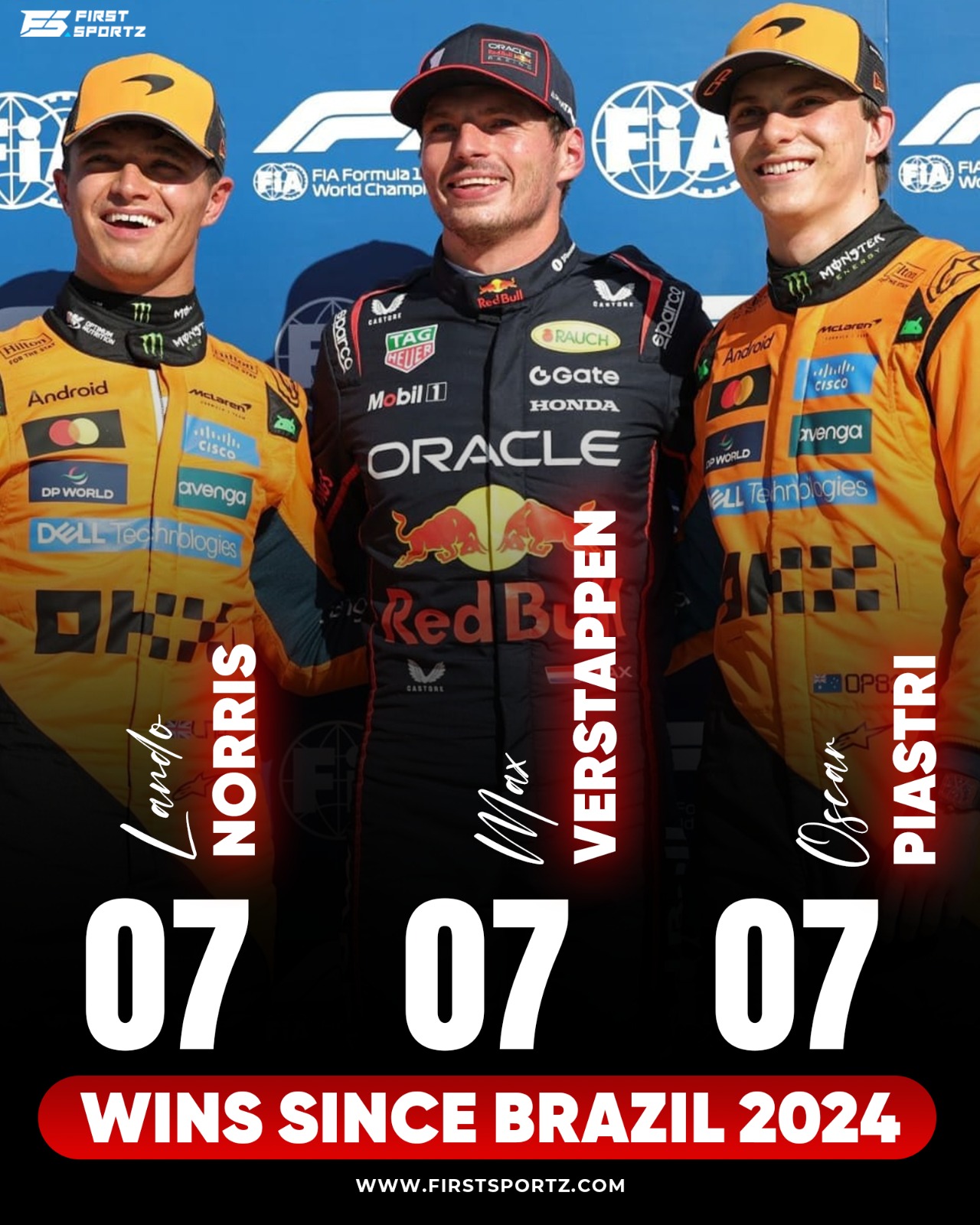 Three dominant forces of the 2025 Formula 1 season, Lando Norris 
