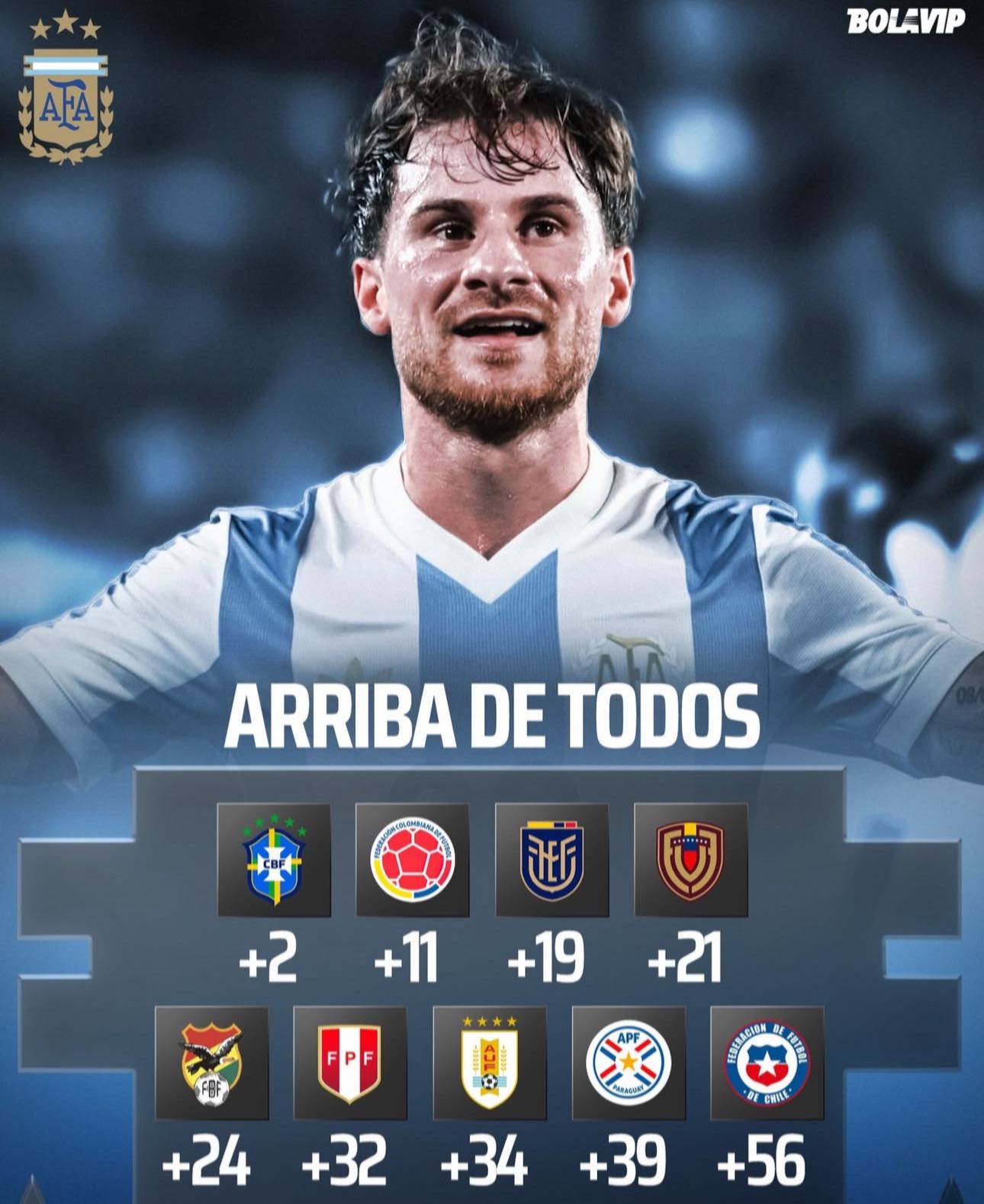 Alejo Sosa - Historial de la selección Argentina vs las... | Facebook