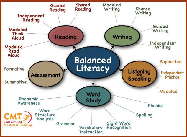 Learn... - Child Centered Montessori Training - CMT | Facebook
