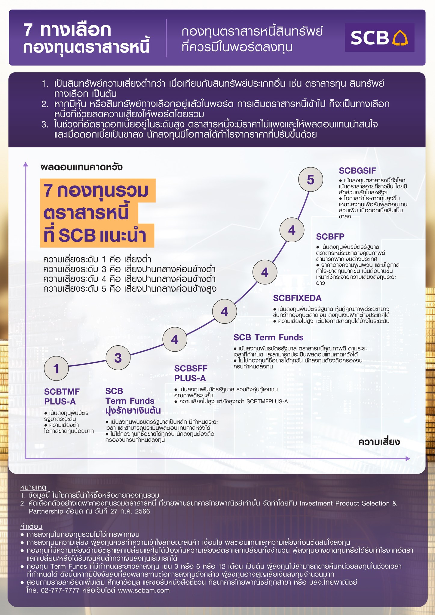 SCB Thailand - 7 ทางเลือกกองทุนตราสารหนี้... | Facebook