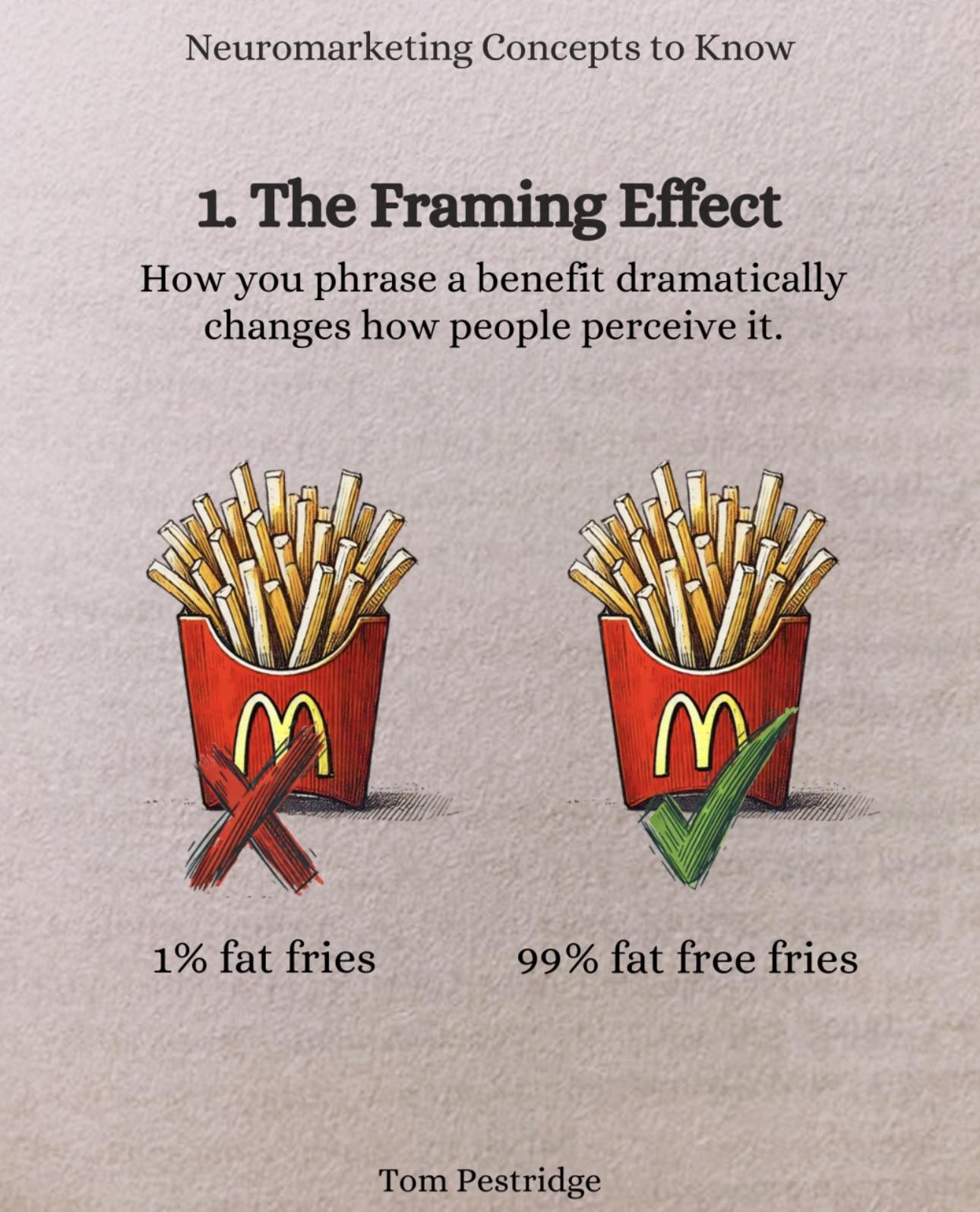 Sam Jarman - The Framing Effect in Marketing! | Facebook