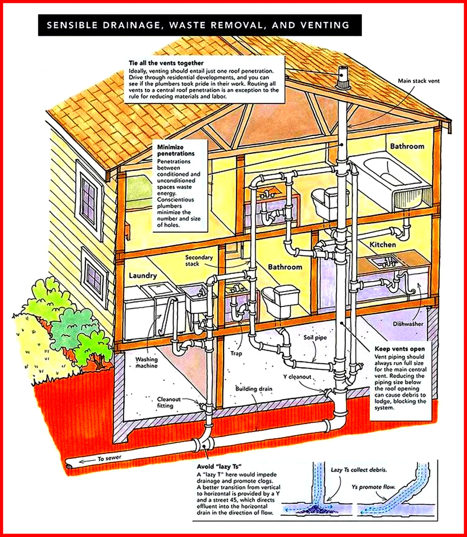 this dam construction diagram. The... - Build & Flow Academy | Facebook