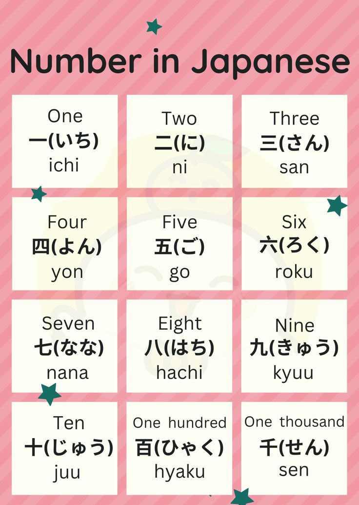 JLPT N3 Vocab Set 9 - Lingual Ninja Website