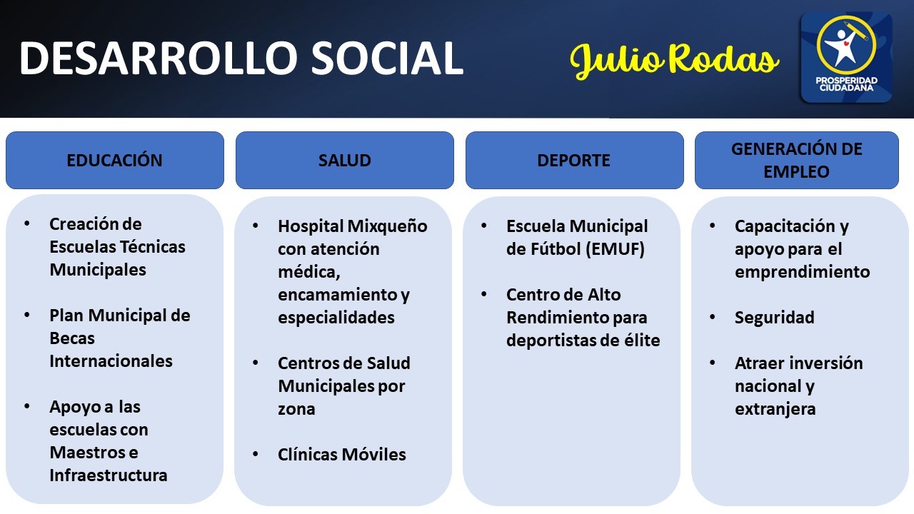 Julio Rodas