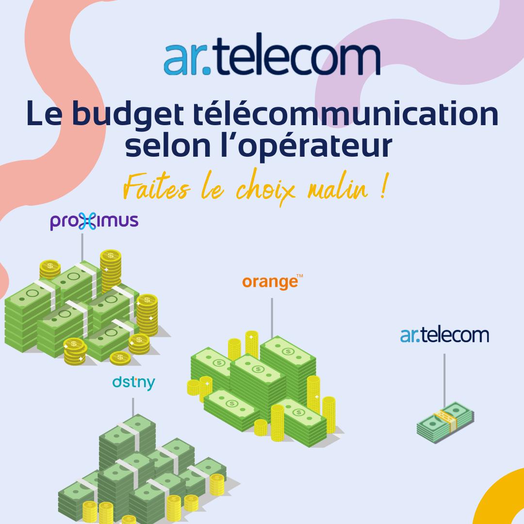 Artelecom.be - Le budget télécommunication selon l’opérateur : faites ...