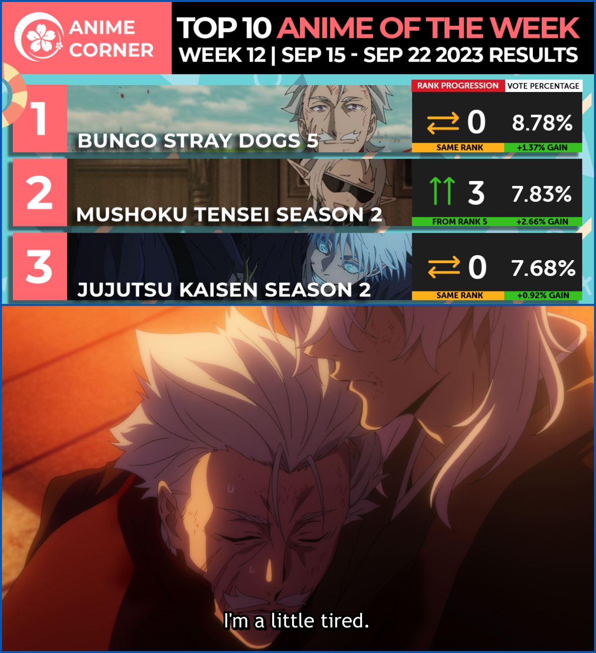 Anime Corner - Bungo Stray Dogs 5 on top after an...