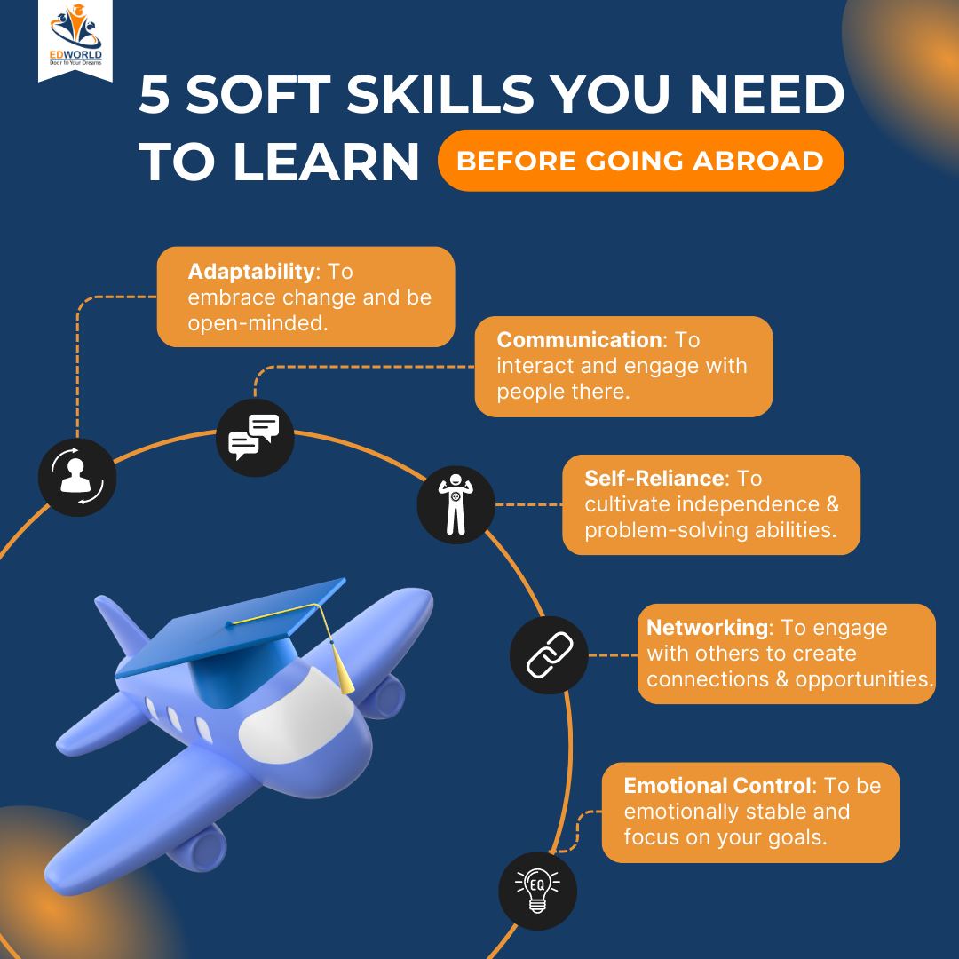 Edworld - Get to know those top 5 skills you need to learn... | Facebook