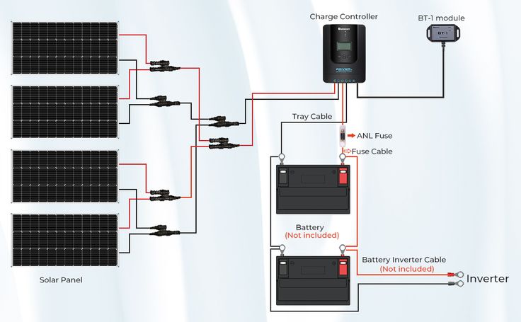 How its makes | This diagram represents a solar power system with ...