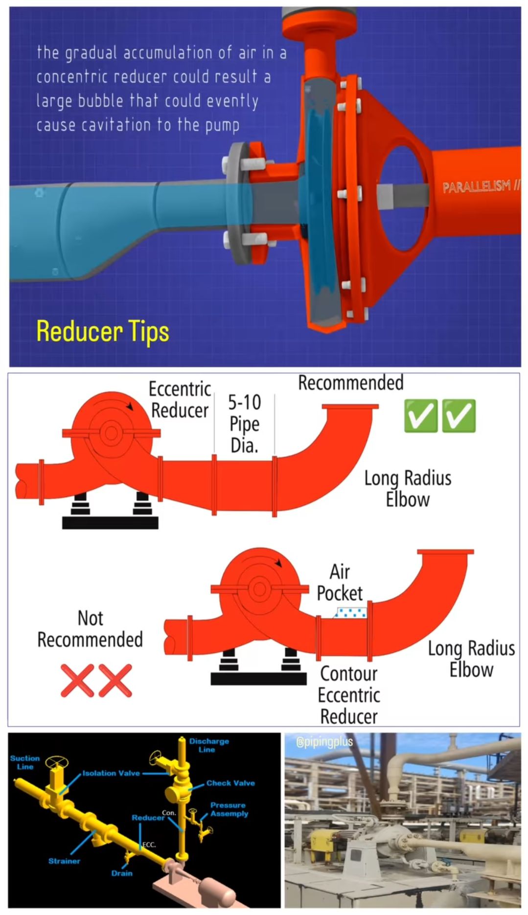 Fire-fighting - In designing the piping around the centrifugal Pump ...