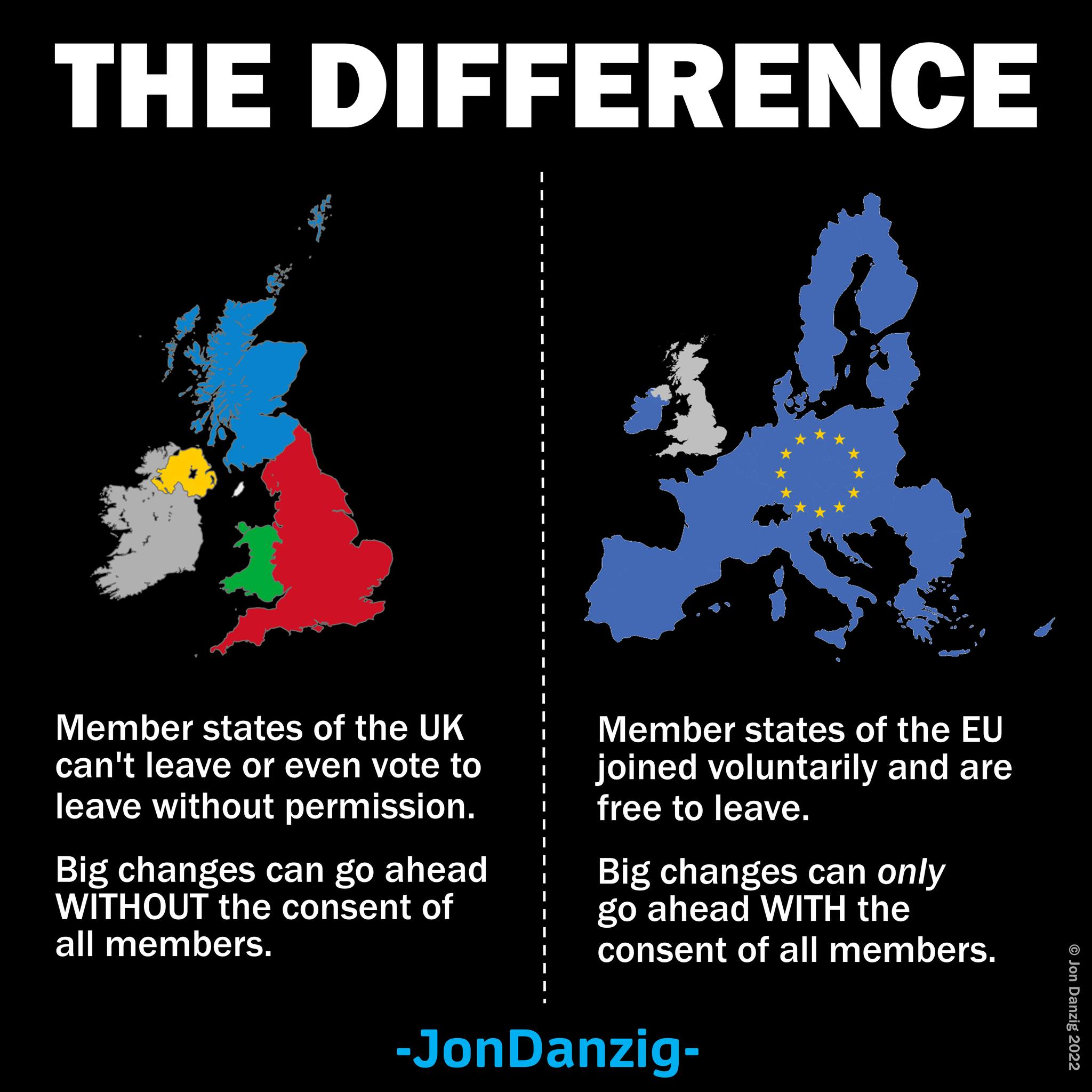 Jon Danzig - → The DIFFERENCE between the #EU and the #UK... | Facebook