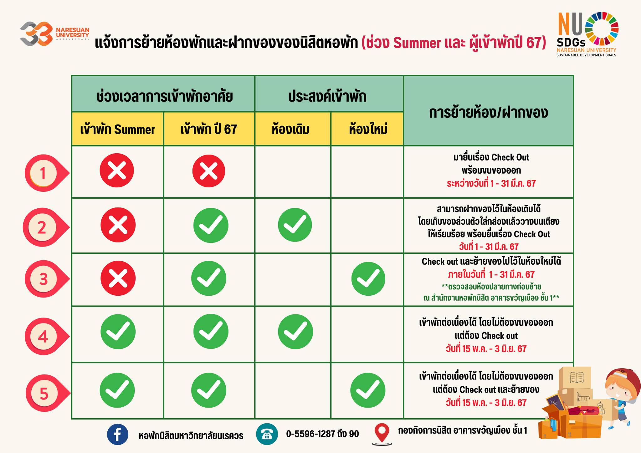 📣📣 แจ้งการย้ายห้องพั... หอพักนิสิต มหาวิทยาลัยนเรศวร NU Dorm Facebook