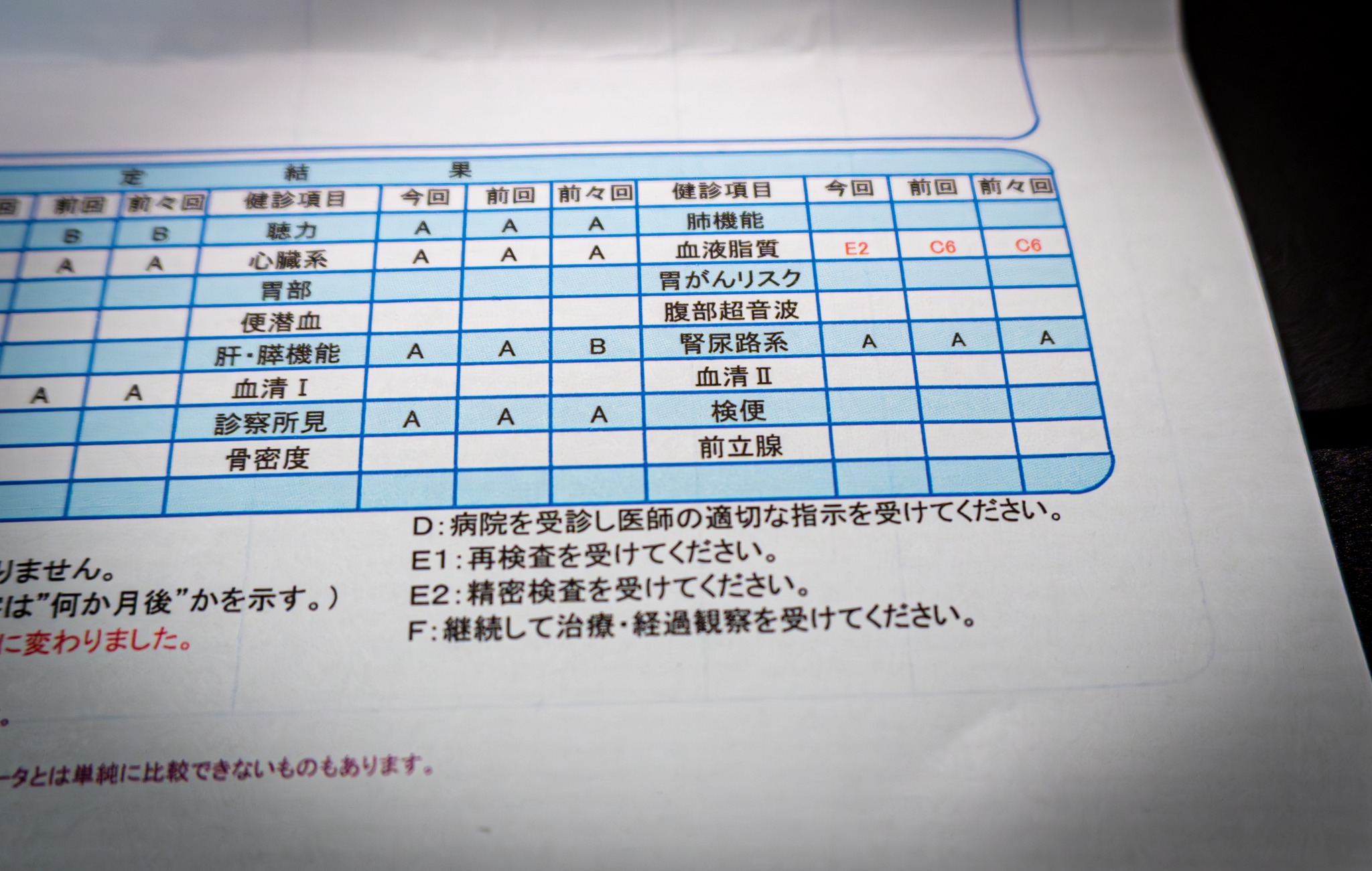 赤 点 何 点 から