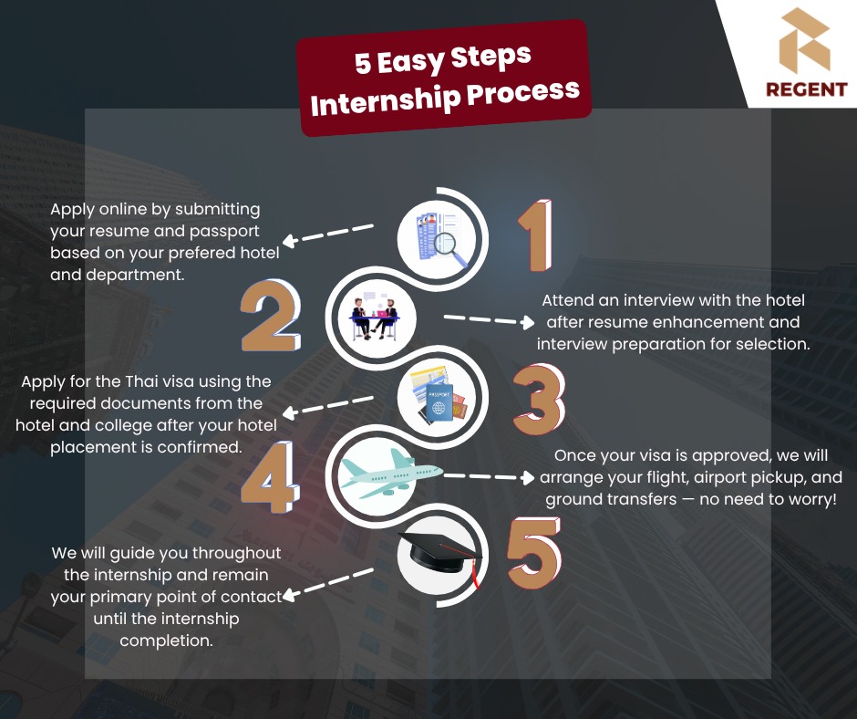 Hospitality Management Internship in Thailand — Nepali Students Forum ...