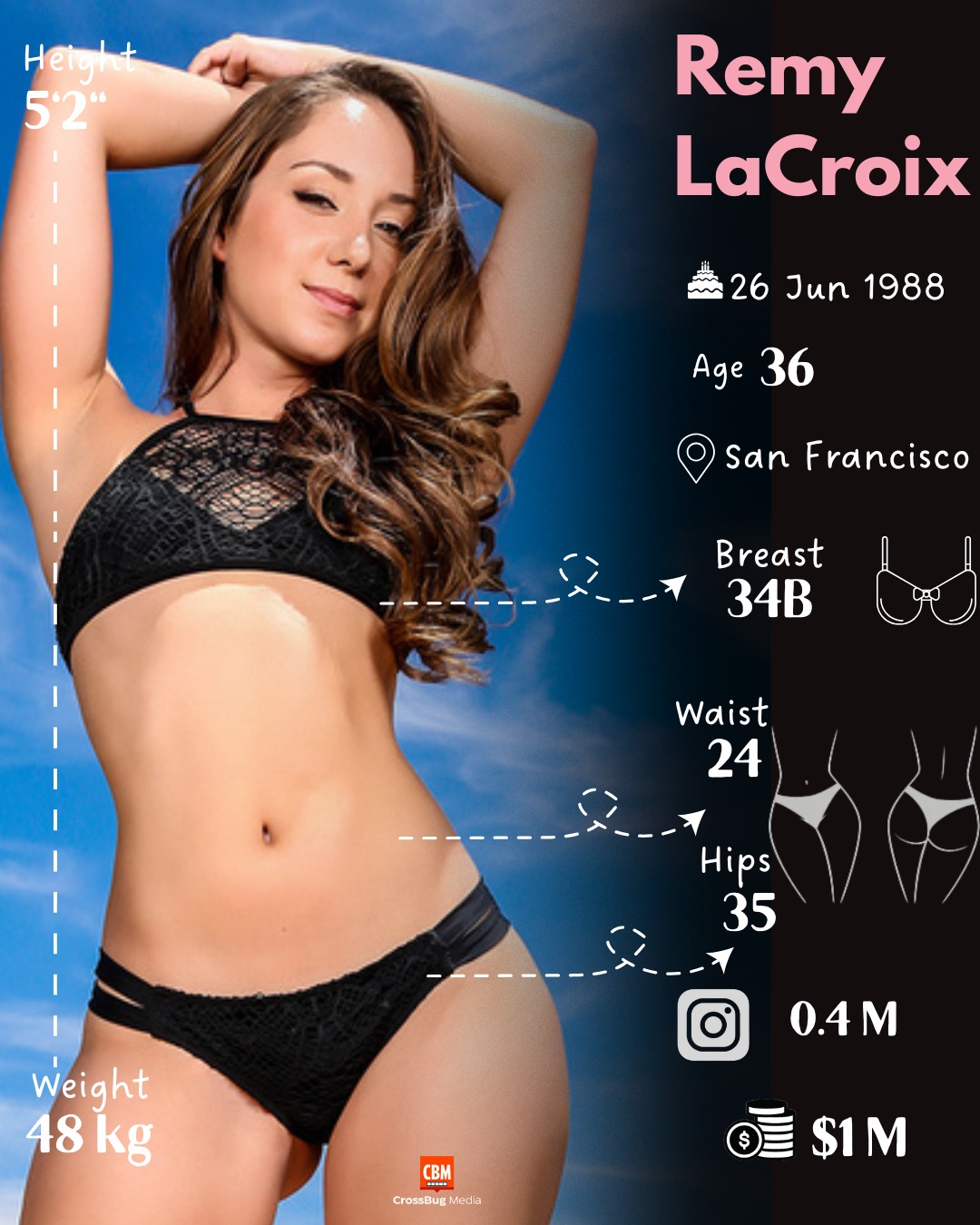 Henrique 🌟 Remy LaCroix Graceful, Groundbreaking & Naturally