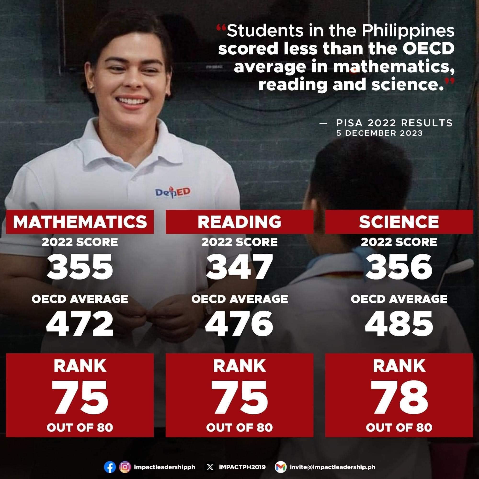 The Philippines urgently... - We Deserve Better Philippines