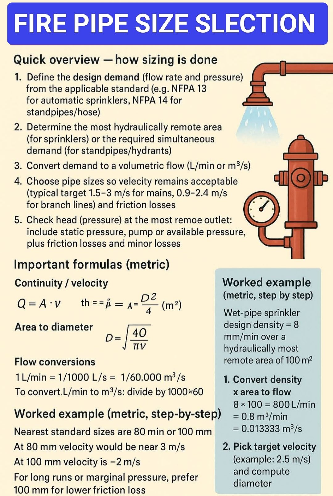 Fire pipe Size... - Fire-fighting and Fire Alarm system | Facebook