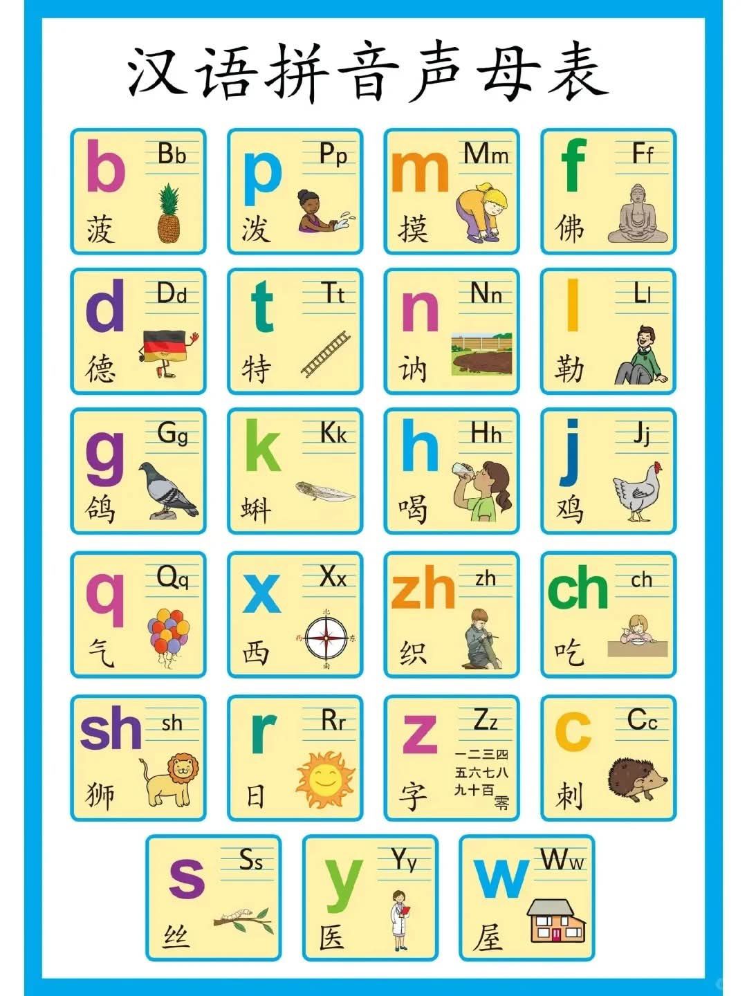 Cantonese Alphabet Chart