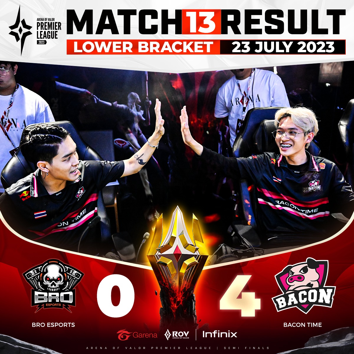 🐷Bacon Time... - Garena RoV Tournament | Facebook