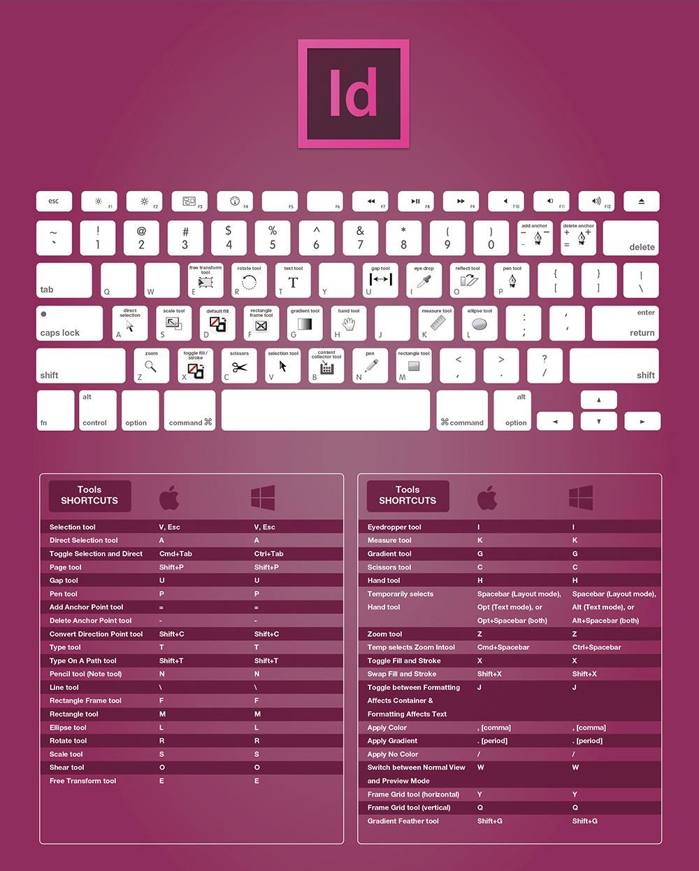 InDesign Fans - Simple Indesign shortcut you need to know...