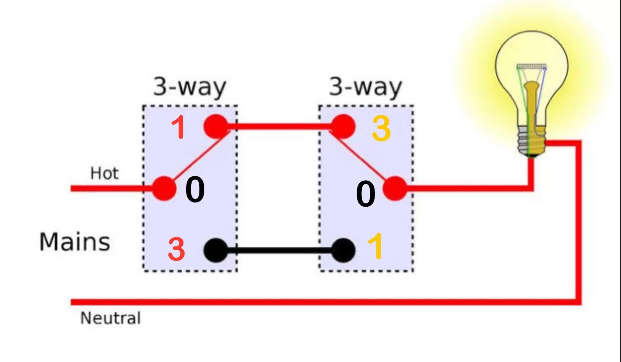 Electrical - 3 way diagram | Facebook